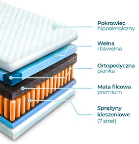 140x200 cm-es matrac, 7 zónás, LAGUNA