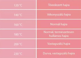 Magic Curly hajgöndörítő - 3 cserélhető göndörítő fejjel