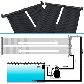2 db napelemes medencefűtő panel 80 x 310 cm