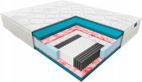 Latex matrac Hybris Janpol 140x200 Adaptive huzat