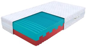 Wilsondo ECO PRÉMIUM habmatrac 90x200