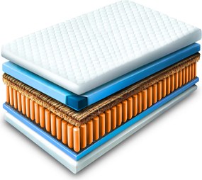 Táskarugós matrac 140x200 cm méretben, 7 zónás, kókuszréteggel. HAVANA