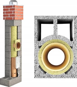 Kémény 7m +2W 180 Uni Keråmia kéményrendszer