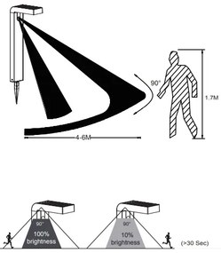 Eglo 900246 - LED Kültéri napelem lámpa érzékelővel 18xLED/0,2W/3,7V IP44