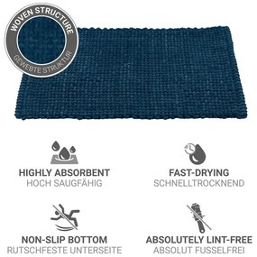 Sötétkék textil fürdőszobai kilépő 50x80 cm Covelo – Wenko