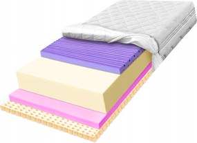 80x170 H2 H3 habszivacs matrac Hr hab latex-szel, 7 zónás allergiavédelemmel, 27 cm
