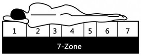 7 zónás PU habmatrac 90 x 200 cm 10 cm H2 H3