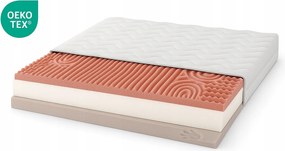 Masszírozó Matrac Visco 80x150 T25 mikroszálas Comfort Hr profilozott hab