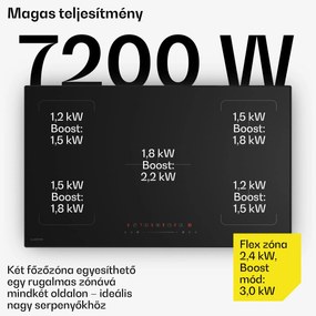 Klarstein Velaire indukciós főzőlap, elegáns, minimalista, erőteljes, 5 főzőzóna, 7200 W, 90 cm