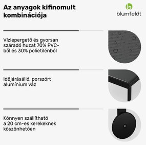 Lucca Lounge nyugágy | terhelhetőség 120  kg | 5 fokozatú | vízlepergető