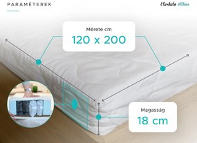 Táskarugós matrac 120 x 200 cm SOMMERA 18 cm Matracvédő: Matracvédővel