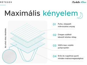 Steppelt vízhatlan matracvédő 90 x 200 cm