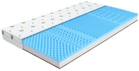 Wilsondo OMAHA fedőmatrac 160x200 - 10 cm