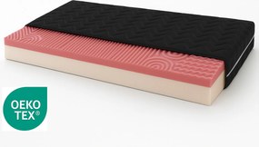 Masszírozó Matrac 85x160 Fekete Mikroszálas T25 H3 Hr profilozott hab