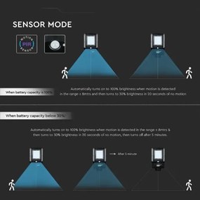 LED napelemes utcai lámpa érzékelővel LED/15W/7,4V 6000K IP65 5400 mAh