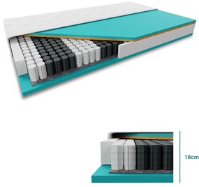 Kókuszmatrac COCO STANDARD 18cm 80 x 200 cm Matracvédő: Matracvédővel