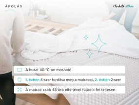 Habmatrac DELUXE 90 x 200 cm Matracvédő: Matracvédő nélkül