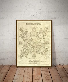 Poszter Alkímia George Ripley's 1617 méret 70x50cm