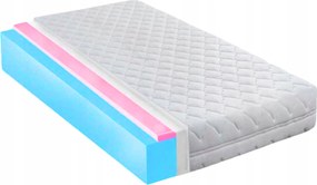 70x160-as puha gyermekmatrac Hr H1 H2 19 cm nagy rugalmasságú habszivacs Pl