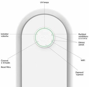 TrueLife AIR Purifier P5 WiFi légtisztító