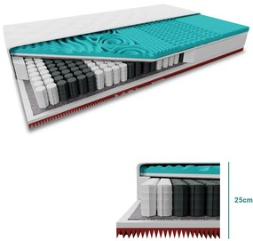 Táskarugós matrac MEMORY EXTRAFLEX 25cm 120 x 200 cm Matracvédő: Matracvédővel