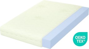 Habszivacs matrac Kemény 80x155 Fehér H4 Tartós T35 habszivacs Antiallergén