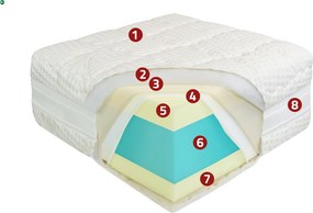 Medical HD Prémium matrac 140x200