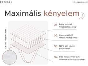 Steppelt vízhatlan matracvédő 160 x 200 cm