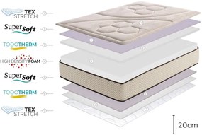 Közepes keménységű-extra kemény kétoldalas hab matrac 120x200 cm Golden Class Max – Moonia