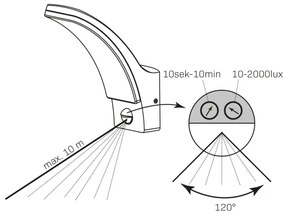 LED Kültéri fali lámpa érzékelővel AMY LED/12W/230V IP44 fekete