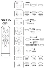 LED Dimmelhető mennyezeti lámpa ATLAS LED/72W/230V 3000-6500K + távirányító