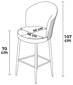 Uras Anthracite bárszék szett, 4 db, 4 db