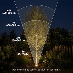Modern földbe süllyeszthető spotlámpa bézs GU10 50mm forgatható és dönthető IP65 - Oneon