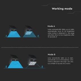 Falra szerelhető napelemes LED-lámpa érzékelővel LED/2,5W/3,7V IP65 1200 mAh fekete