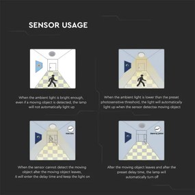 LED fürdőszobai mennyezeti lámpa szenzorral LED/18W/230V 4000K IP44 fehér