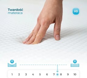 Materac 90x200 cm RELAX