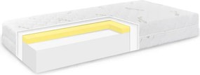 EMI Memory Extra matrac 90x200 cm 1+1 INGYEN
