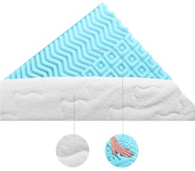 EMI IceFresh Comfort hűsítő fedőmatrac 4 cm