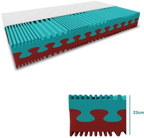 Hab matrac PREMIUM 23 cm 90 x 200 cm Matracvédő: Matracvédővel