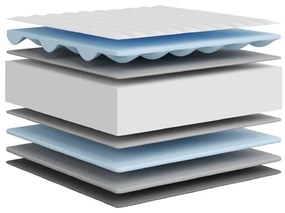 közepesen puha habmatrac 90x200 cm