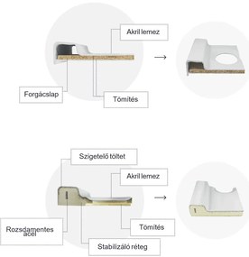 Klonberg 90x90 Íves akríl zuhanytálca 90x90 cm