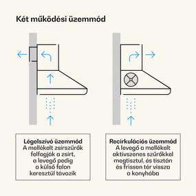 Klarstein Victoria 60, páraelszívó, 60 cm, retro kialakítás, 644,5 m³/ó, 2 LED lámpa