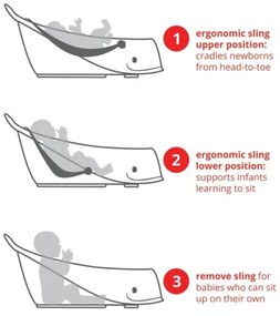 Skip Hop - MOBY 3 fehér ergonomikus babakád