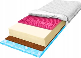 H2 H3 Matrac 80x180 Marshmalo habszivaccsal és természetes kókusszal, cellulit ellen 29