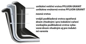 Orion Grande edény fedővel 7 l, 7 l