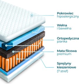 Materac Kieszeniowy 160x200 cm LAGUNA 7 STREF