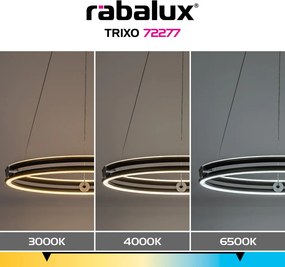 Trixo