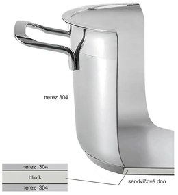 Orion Anett rozsdamentes acél edény fedéllel , 10,5 l, 10,5 l