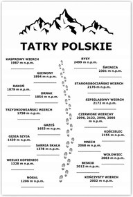 Poszterek 60x90 Tátra Fontosabb csúcsok