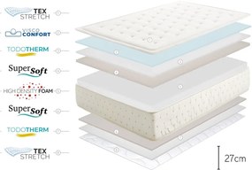 Kemény-közepes keménységű kétoldalas hab matrac 200x200 cm Premium Cashmere – Moonia